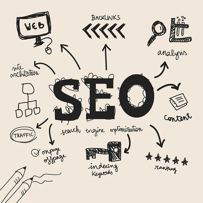 seo-on-salepage